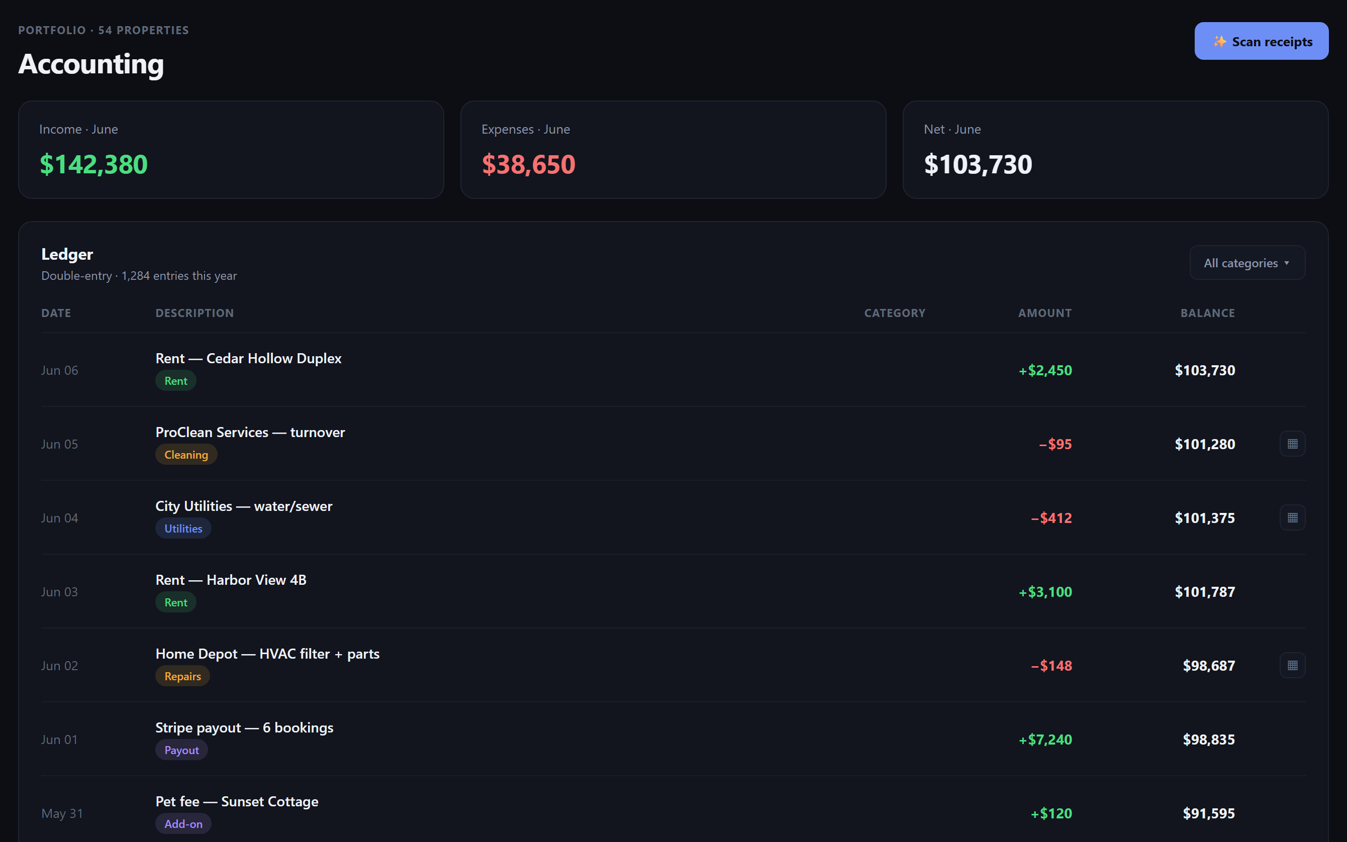 URManager accounting and double-entry ledger